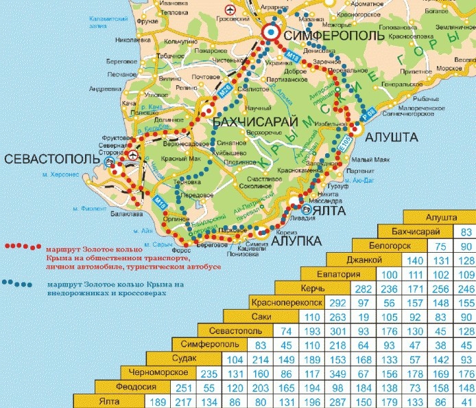 Схема маршрутов для одного светового дня Золотое кольцо Крыма. По шоссе и на внедорожниках